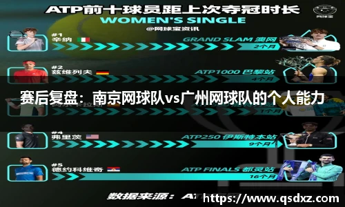 赛后复盘：南京网球队vs广州网球队的个人能力
